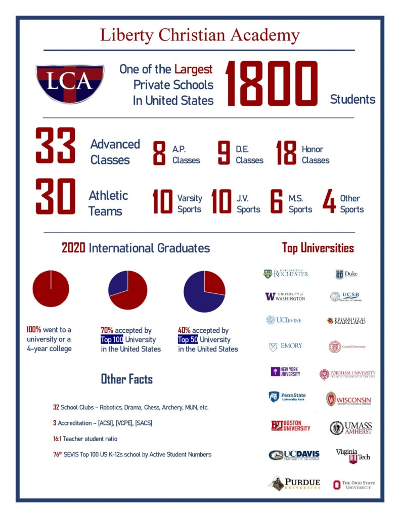 LCA Facts and Figures Infographic